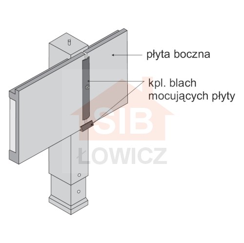 Komplet blach mocujących płyty do słupka